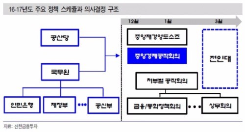 출처_신한금융투자