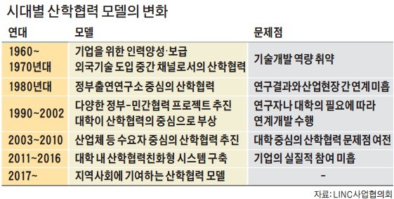 "'정부 중매' 산학협력 그만…ETH처럼 기업이 찾아오게 해야"