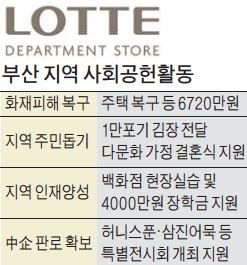 부산 롯데백화점 '통 큰' 지역 사랑