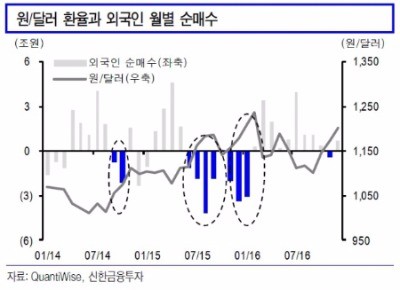 출처_신한금융투자