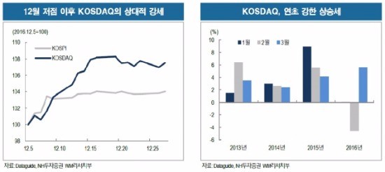 출처_NH투자증권