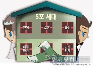 극심한 취업난 등으로 청년들이 '5포 세대'로 전락하고 있다는 평가가 나온다. /한경 DB