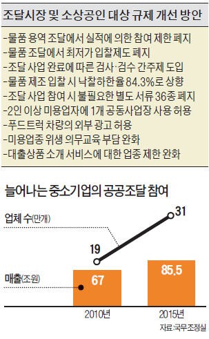 공공조달 시장 최저가 낙찰제 폐지…'10원 입찰' 사라진다