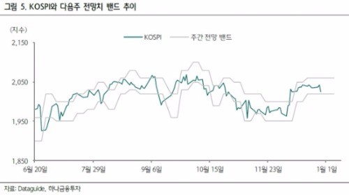 출처_하나금융투자