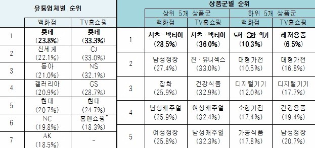 자료=공정거래위원회 제공