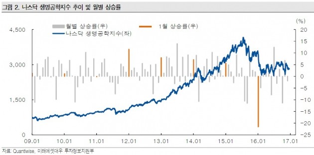 [초점]JP모건 헬스케어 콘퍼런스를 기다리는 제약·바이오