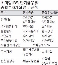 내년 하반기 초대형IB도 어음 발행한다