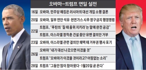 사사건건 충돌…오바마-트럼프 '불안한 정권이양'