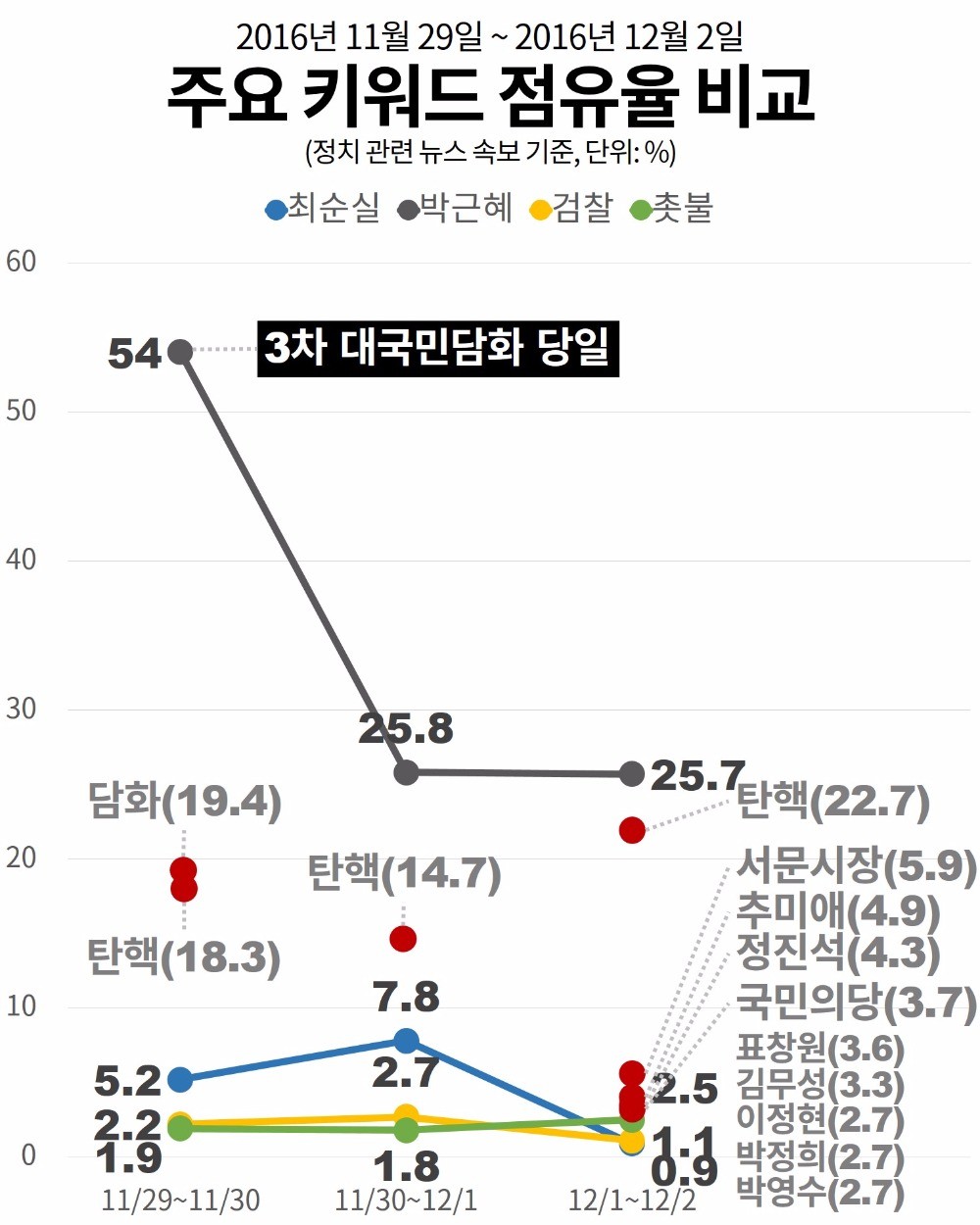 [오늘의 #최순실] 탄핵 하는건지, 마는건지‥서문·박정희·이재명