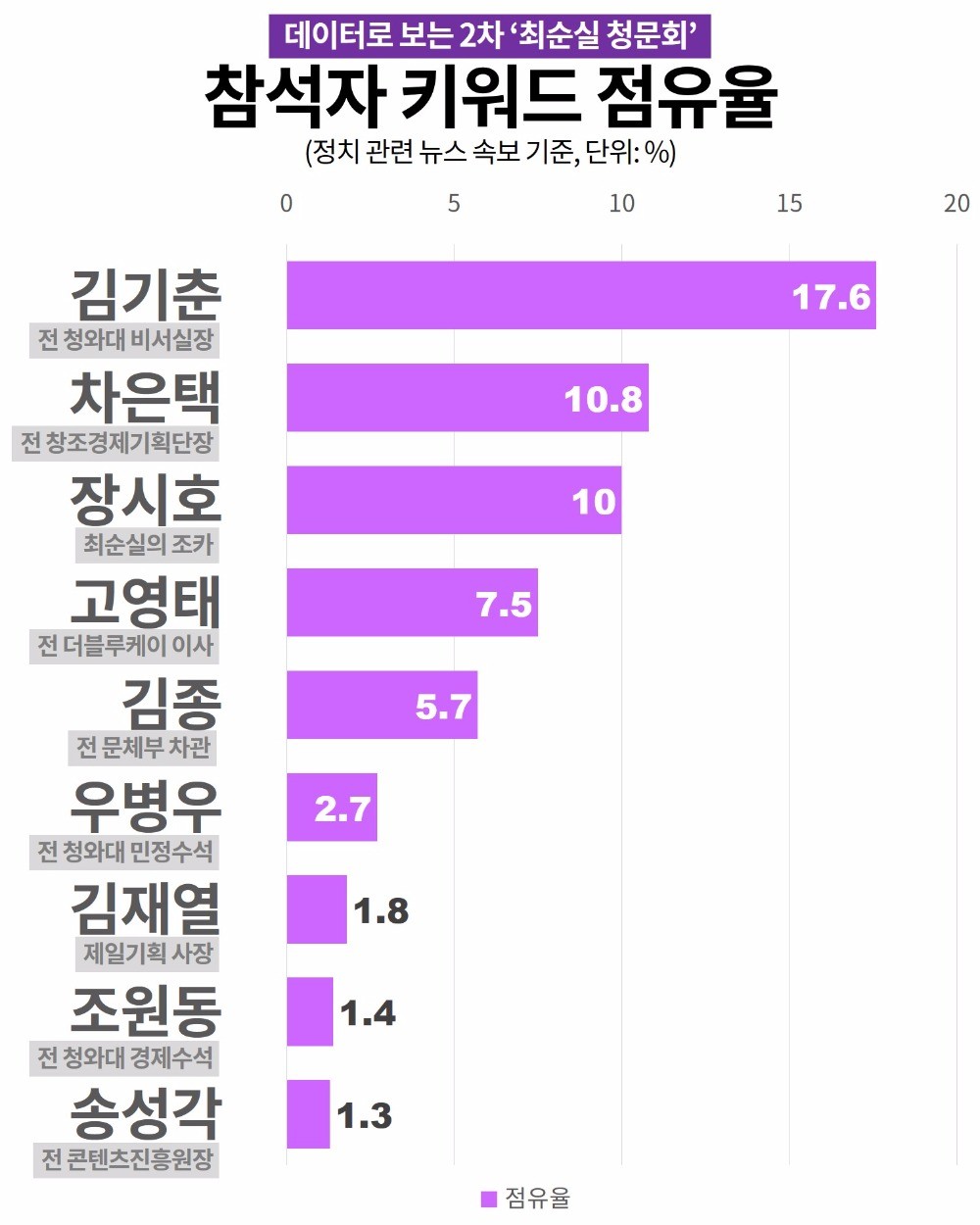 [오늘의 #최순실] 1536회 '이재용'‥고구마 '김기춘'‥사이다 '고영태'