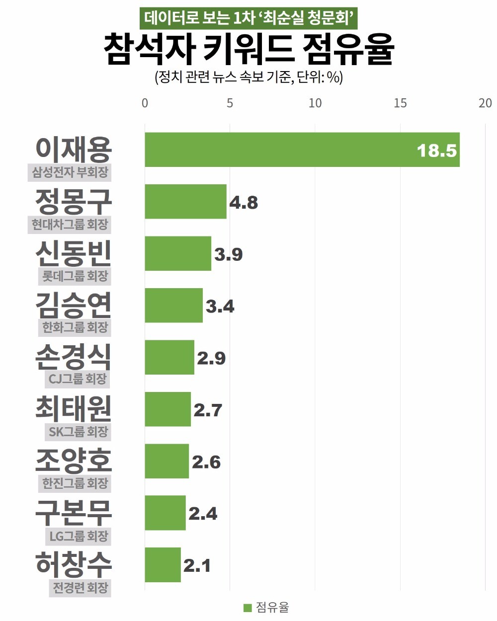 [오늘의 #최순실] 1536회 '이재용'‥고구마 '김기춘'‥사이다 '고영태'