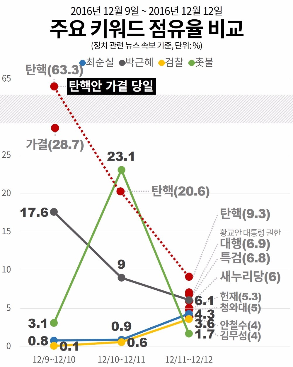 [오늘의 #최순실] 니가 가라, 하와이‥남자·배신·황교안·피눈물