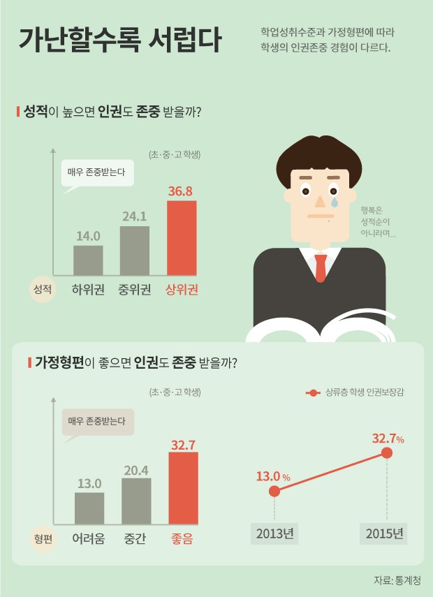 [인포그래픽] '시름시름' 대한민국 ‥'한국이 싫어서' 실사판