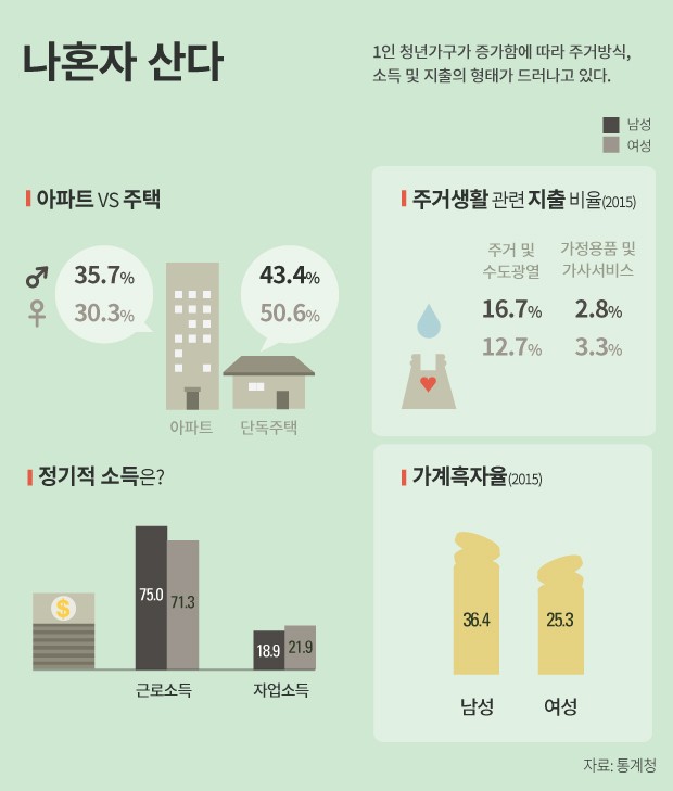 [인포그래픽] '시름시름' 대한민국 ‥'한국이 싫어서' 실사판