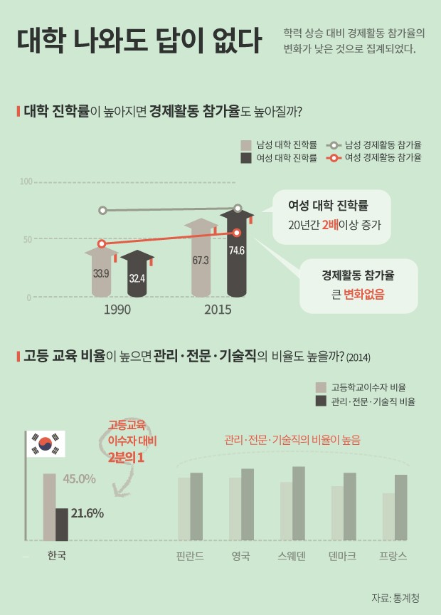 [인포그래픽] '시름시름' 대한민국 ‥'한국이 싫어서' 실사판