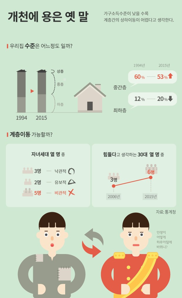 [인포그래픽] '시름시름' 대한민국 ‥'한국이 싫어서' 실사판