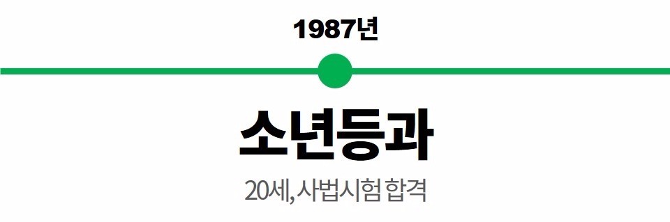 [데이터텔링] 마침내 '우병우GO' 청문회‥5대 체크리스트