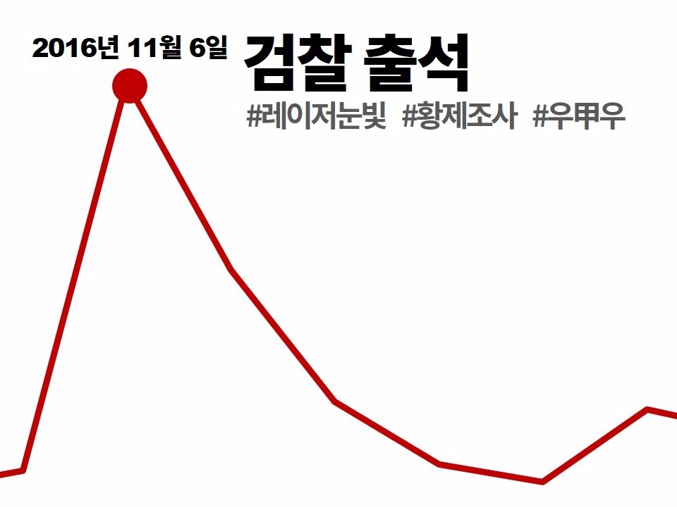 [데이터텔링] 마침내 '우병우GO' 청문회‥5대 체크리스트