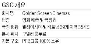 CJ CGV "해외로"…말레이시아 1위 극장체인 인수 나섰다