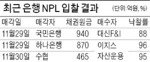 저금리 시대 유망 투자처라더니…