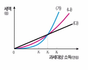 ['테샛' 공부합시다] 올 수능 경제 문제, 테샛과 '판박이'