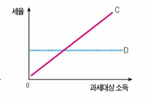 ['테샛' 공부합시다] 올 수능 경제 문제, 테샛과 '판박이'