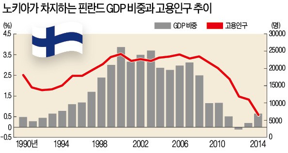 [한경 미디어 뉴스룸-정규재 NEWS] "삼성과 노키아, 단순비교로 재벌개혁 주장은 잘못"