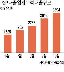 P2P업체, 케이블 광고 못 내보낸 사연