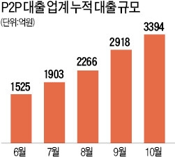 P2P업체, 케이블 광고 못 내보낸 사연