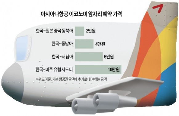 아시아나, '꿀좌석' 이코노미 맨 앞줄 이제 10만원 내야