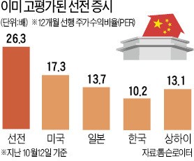 5일부터 선강퉁…고위험 고수익 '중국판 코스닥'