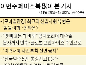  이력서에 사진 부착 전면 금지…"당연" vs "실효성 없어" 의견 분분