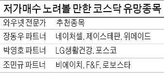 네이처셀·위메이드…낙폭 컸던 중소형주 다시 살아날까