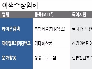  아프리카 가발시장 1위 '사나인더스트리'…중국게이머 잡은 FPS 게임 '크로스파이어'