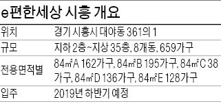 [분양 현장 포커스] e편한세상 시흥, 강남 진입 수월…전층 필로티 설계