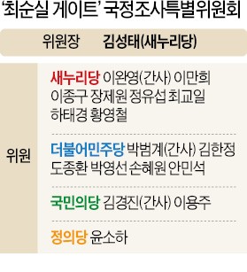 증인들 화장실 갈 때도 위원장 허가 받아야