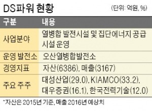 [마켓인사이트] 대성산업, 알짜 에너지회사 'DS파워'도 판다