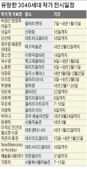 AI아트부터 한국화까지…3040미술가 실험은 계속된다