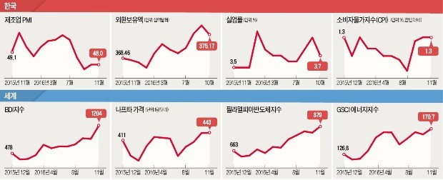 산업 INDEX