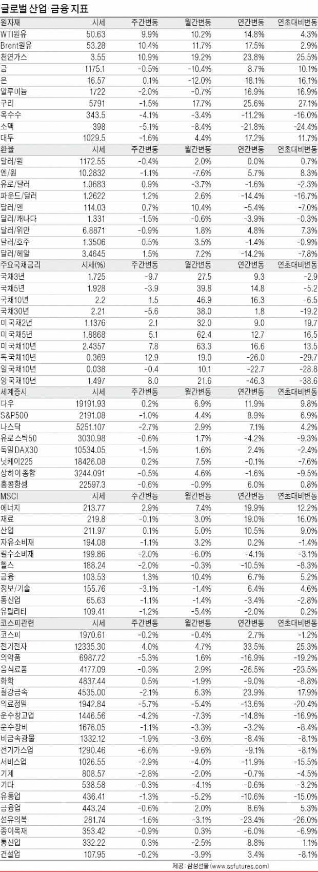 산업 INDEX