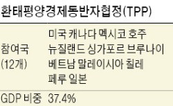 트럼프의 TPP 탈퇴 선언에 급물살 타는 RCEP 협상