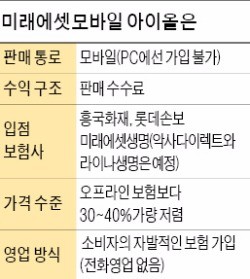 미래에셋, 국내 첫 '모바일 보험 오픈마켓'