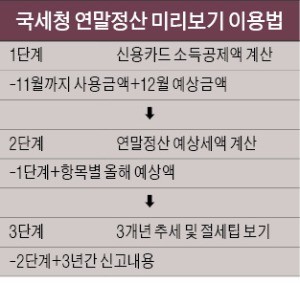 [연말정산 가이드] 국세청, 연말정산 미리보기 서비스…"절세 계획 세우세요"