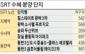 SRT 9일 개통…수혜단지 찾아볼까