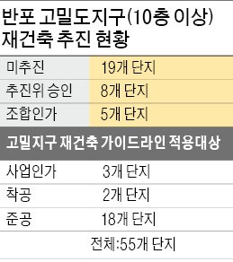 반포 고밀도 단지 32곳, 재건축 윤곽 드러났다