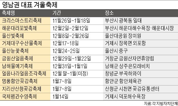 부산·울산·경남 달구는 겨울축제