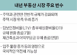 대출규제,금리,가계부채,공급량,입주량 "구름 낀 2017년 주택시장…5대 변수 따져라"