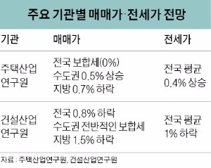 대출규제,금리,가계부채,공급량,입주량 "구름 낀 2017년 주택시장…5대 변수 따져라"