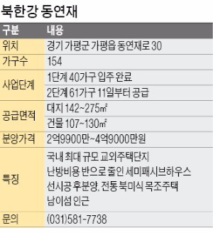 [재테크] 공기업이 공급하는 첫 '선시공·후분양 교외주택' 나왔다