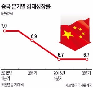 저성장·고임금·경쟁격화 '3중고'…중국 공략법 바꾸는 글로벌기업들